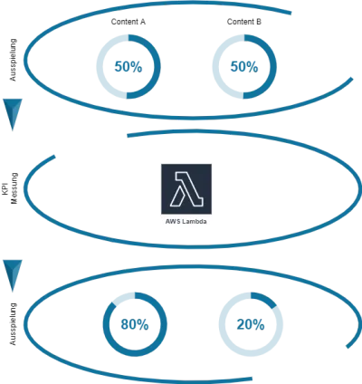 Architekturdiagramm